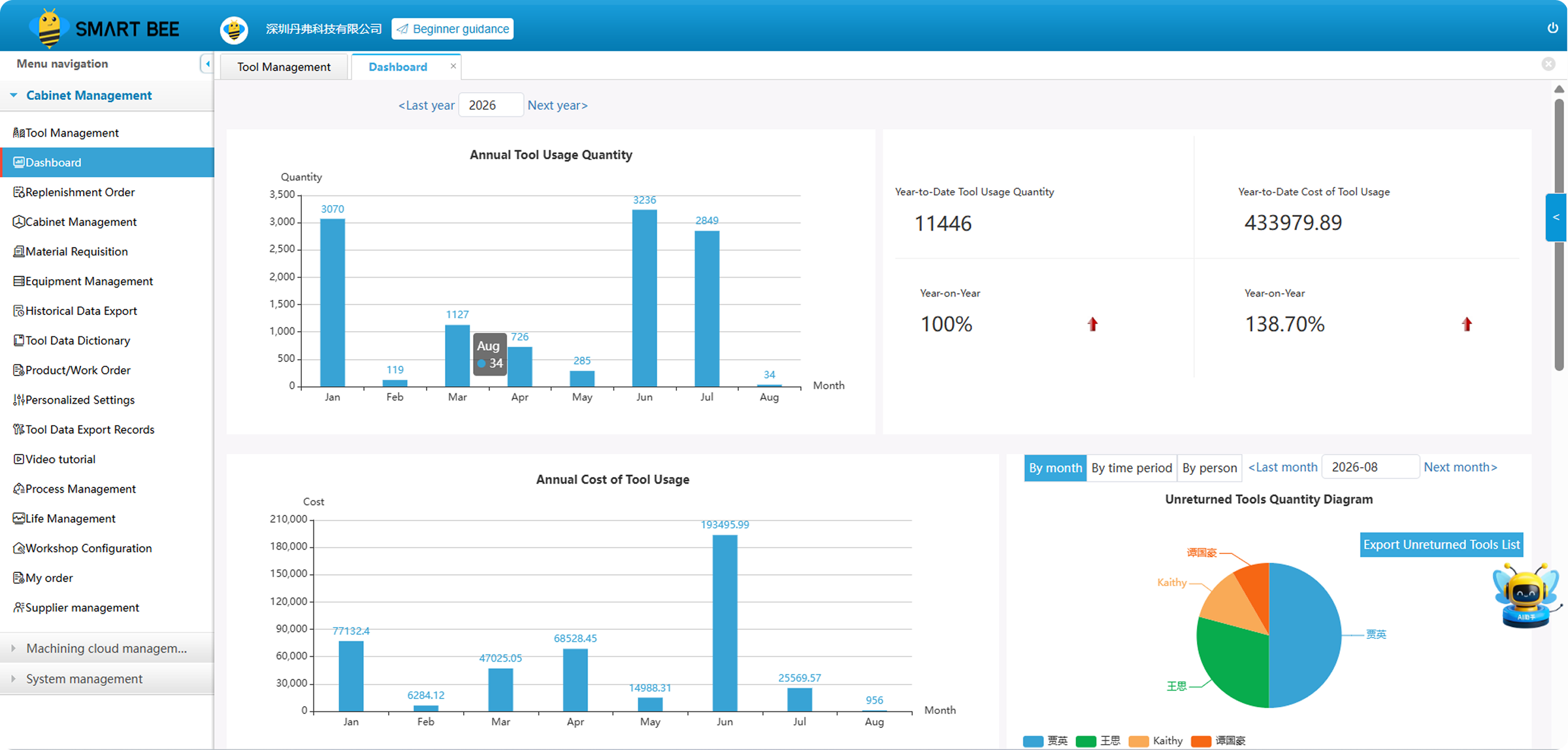 Usage analytics