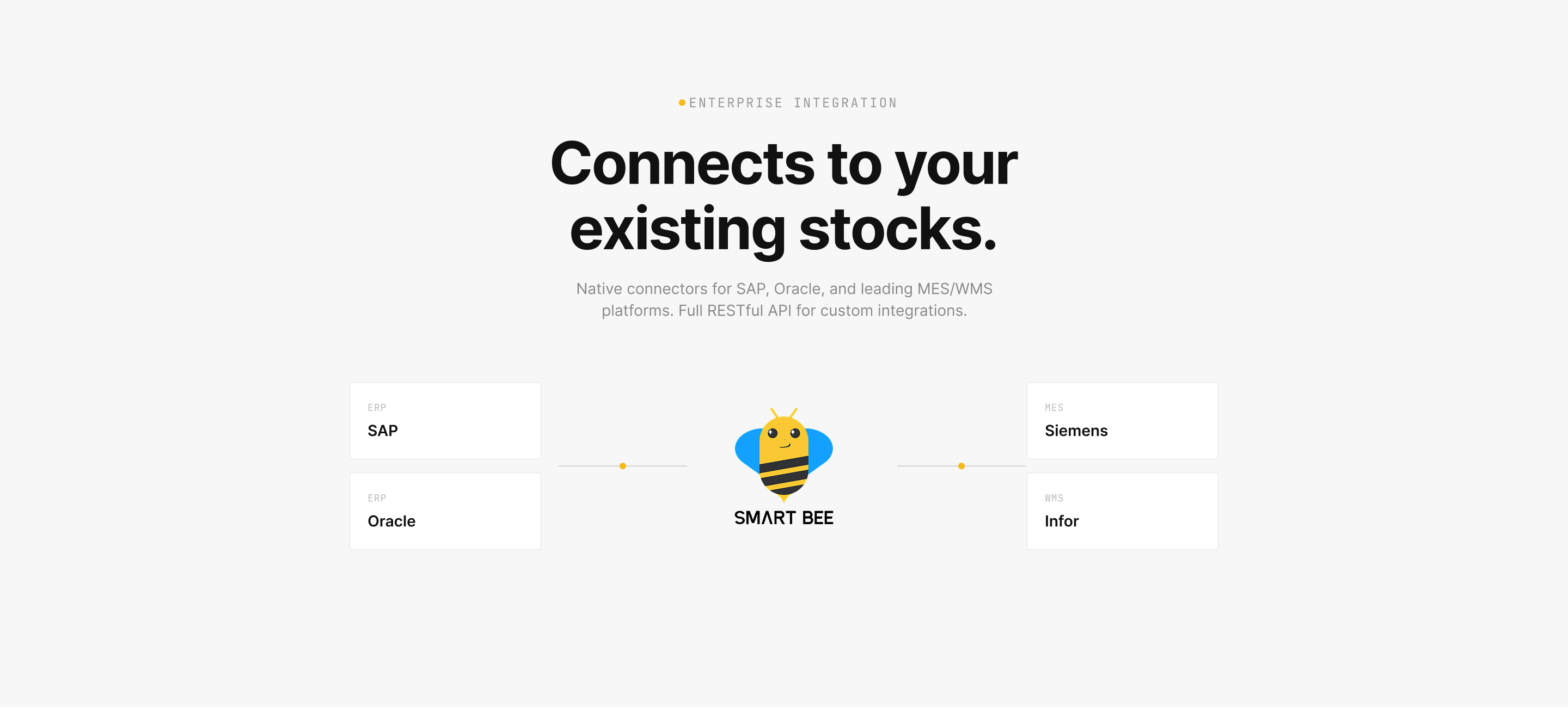Smarter Operations